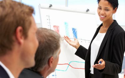 Managing Performance!